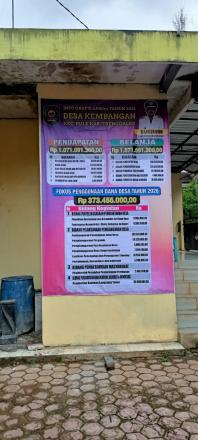 Grafik Fokus Dana Desa Tahun Anggaran 2026 Desa Kembangan